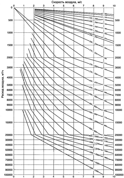 Воздуховоды для вентиляции – виды, особенности и установка Воздуховоды для вентиляции – виды, особенности и установка