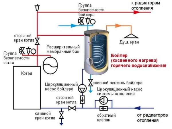 Как подключить бойлер (водонагреватель) косвенного нагрева