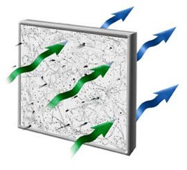 Вентиляция и кондиционирование: как обеспечить свое жилище чистым и прохладным воздухом Вентиляция и кондиционирование: как обеспечить свое жилище чистым и прохладным воздухом