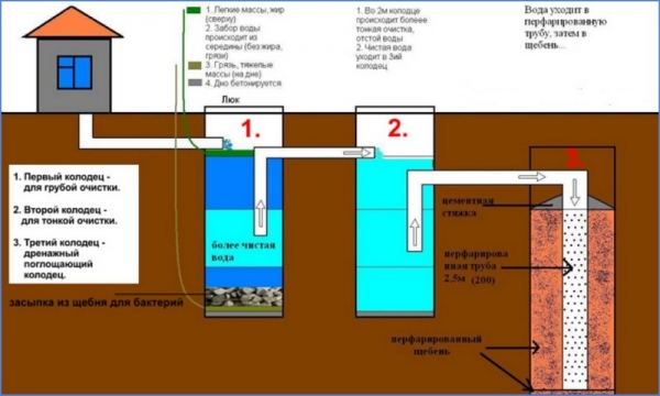 Локальные очистные сооружения канализации и ливневых стоков Локальные очистные сооружения канализации и ливневых стоков