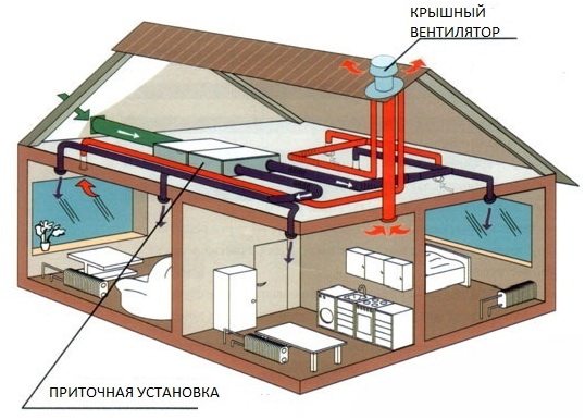 Улучшенная вентиляция в обычной квартире – несколько полезных советов Улучшенная вентиляция в обычной квартире – несколько полезных советов