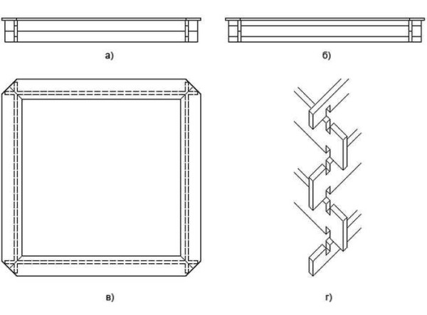 Как и из чего сделать песочницу Как и из чего сделать песочницу