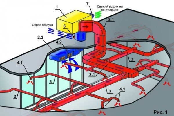 Проектирование отопления и вентиляции &ndash; экономный обогрев и вентиляция жилища