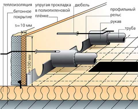 Монтаж теплого водяного пола: рассчитываем цену комплекта и установки Монтаж теплого водяного пола: рассчитываем цену комплекта и установки