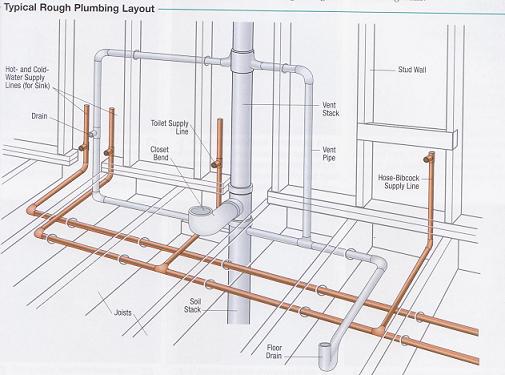Внутренняя канализация – развернутое руководство по установке Внутренняя канализация – развернутое руководство по установке