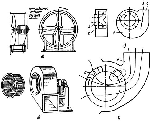 Профилактическое обслуживание вентиляционных установок Профилактическое обслуживание вентиляционных установок