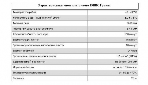 Какой плиточный клей лучше: критерии выбора