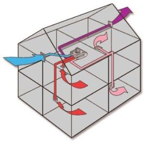Вентиляция в каркасном доме – особенности обустройства