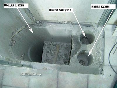 Какой должна быть вентиляция в туалете