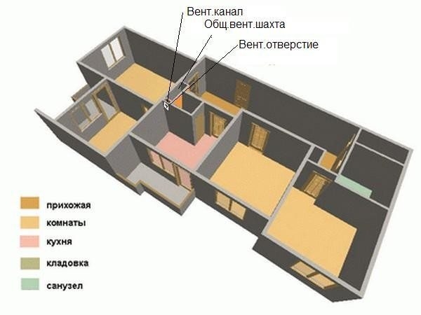 Вентиляция в панельном доме – устройство и особенности Вентиляция в панельном доме – устройство и особенности