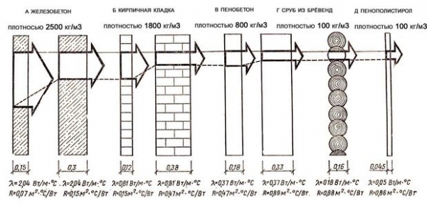 Расчет теплоотдачи теплого водяного пола и мощности Расчет теплоотдачи теплого водяного пола и мощности