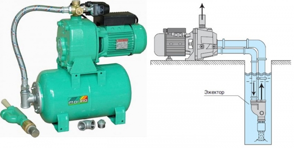 Принцип работы насосной станции и ее устройство