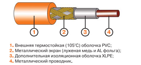 Ceilhit – теплый пол из Испании Ceilhit – теплый пол из Испании