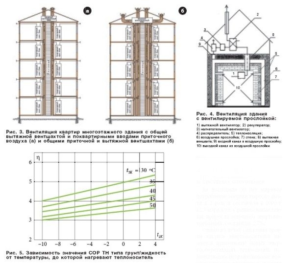 Дымовая вентиляция: особенности конструкции и назначение Дымовая вентиляция: особенности конструкции и назначение