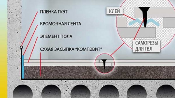 Сухая засыпка Компэвит: описание, технические характеристики, цена