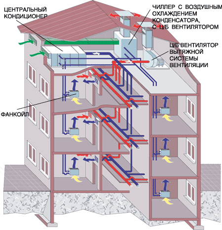 Вентиляция многоэтажного дома: особенности устройства и обслуживания