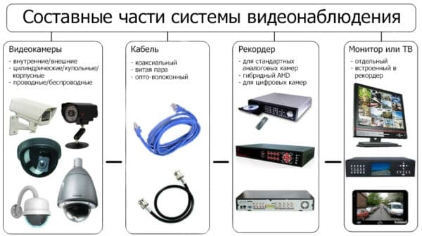 Как самостоятельно подключить камеру наружного наблюдения к компьютеру? Как самостоятельно подключить камеру наружного наблюдения к компьютеру?