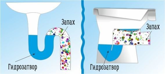 Вентиляция канализации в частных домах