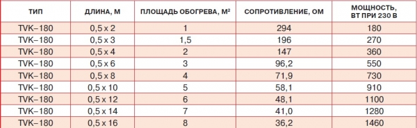 Теплый пол Thermo: безупречное качество и полная безопасность Теплый пол Thermo: безупречное качество и полная безопасность