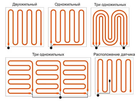 Одножильный или двужильный теплый пол: особенности нагревательного кабеля Одножильный или двужильный теплый пол: особенности нагревательного кабеля