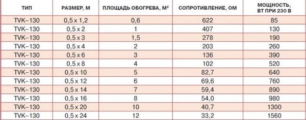 Теплый пол Thermo: безупречное качество и полная безопасность Теплый пол Thermo: безупречное качество и полная безопасность