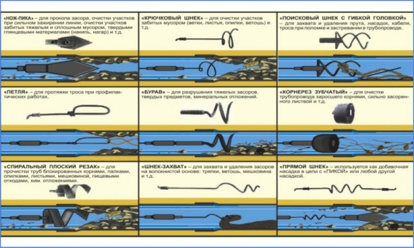 Прочистка канализации в частном доме — как промыть трубы, способы