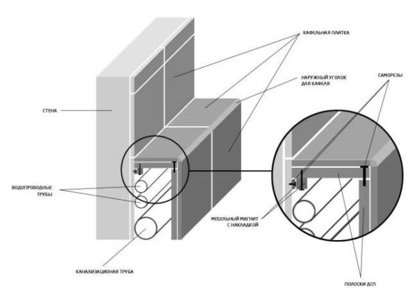 Разводка водопровода в квартире и доме