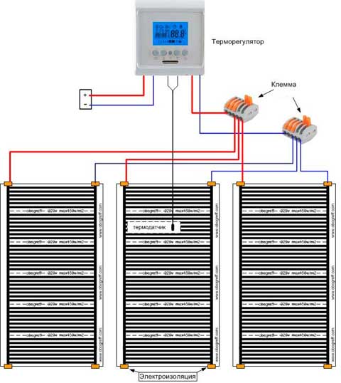 Какой теплый пол уложить под ламинат: особенности и преимущества