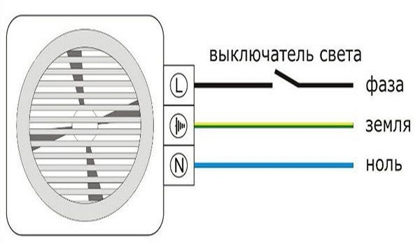 Естественная и принудительная вентиляция в квартире: как проверить эффективность работы и как организовать дополнительное, искусственное проветривание Естественная и принудительная вентиляция в квартире: как проверить эффективность работы и как организовать дополнительное, искусственное проветривание
