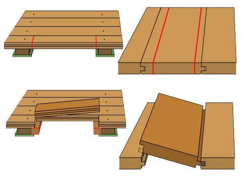 Советы — как сделать ремонт пола на лагах Советы — как сделать ремонт пола на лагах