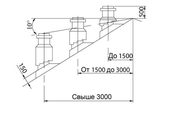 Естественная вентиляция в стене с использованием приточных клапанов и внешней трубы Естественная вентиляция в стене с использованием приточных клапанов и внешней трубы