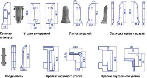 Размеры напольных пластиковых плинтусов: рекомендации по выбору