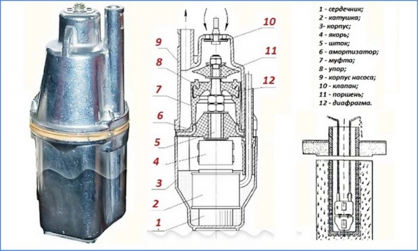 Как выбрать насос для бочки 200 л для полива Как выбрать насос для бочки 200 л для полива