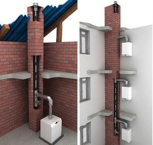 Дымовая вентиляция: особенности конструкции и назначение Дымовая вентиляция: особенности конструкции и назначение
