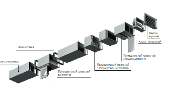 Расчет вентиляции: просто о сложном