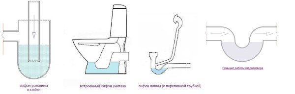 Зачем нужна вентиляция канализации, и как её правильно обустроить Зачем нужна вентиляция канализации, и как её правильно обустроить
