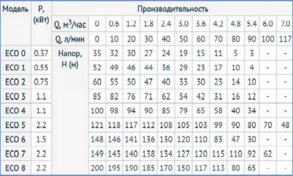 Винтовой (шнековый) насос для скважины и его применение Винтовой (шнековый) насос для скважины и его применение