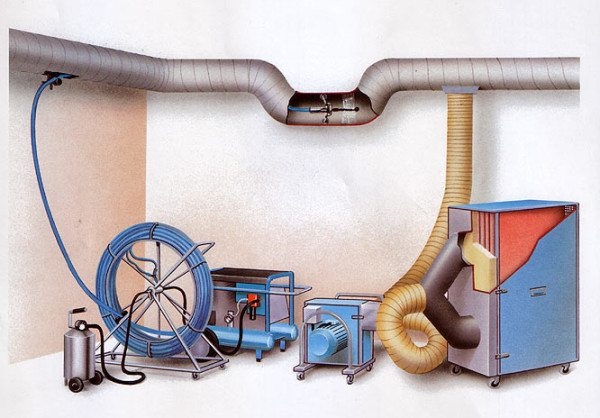 Чистка вентиляции &ndash; вопрос самосохранения