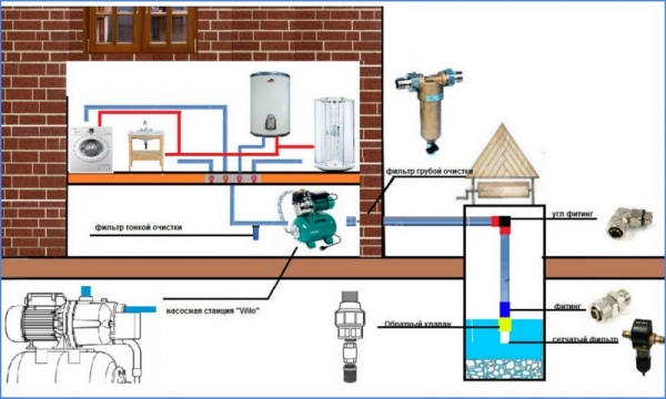 Как обустроить скважину на воду после бурения Как обустроить скважину на воду после бурения