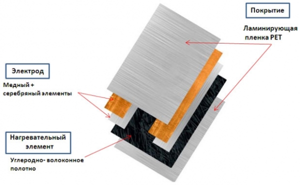 Инфракрасная пленка для отопления: преимущества, область применения и монтаж Инфракрасная пленка для отопления: преимущества, область применения и монтаж