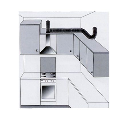 Вентиляционные системы: основная классификация, принцип действия и особенности эксплуатации Вентиляционные системы: основная классификация, принцип действия и особенности эксплуатации