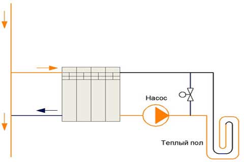 Как сделать своими руками тёплый пол от отопления