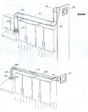 Как сделать вентиляцию на кухне самостоятельно