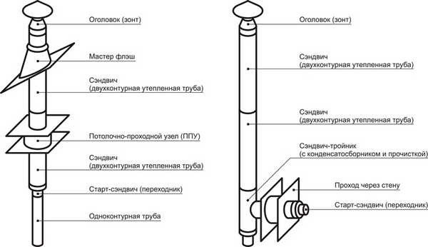 Естественная вентиляция в стене с использованием приточных клапанов и внешней трубы Естественная вентиляция в стене с использованием приточных клапанов и внешней трубы