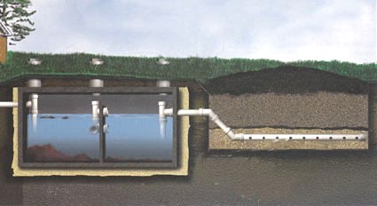 Что такое септик для канализации