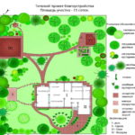 Обустройство придомовой территории частного дома &mdash; создаем свой дизайн