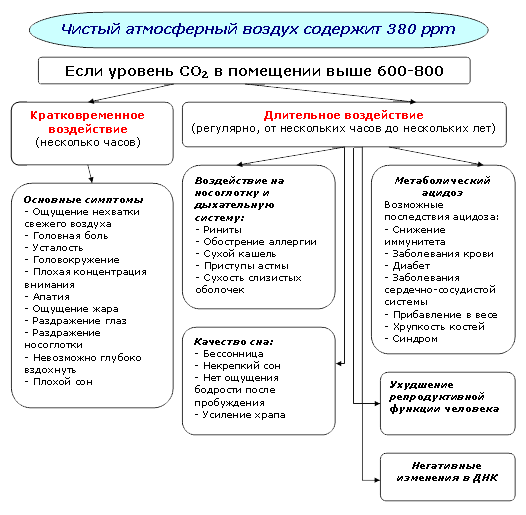 Улучшенная вентиляция в обычной квартире – несколько полезных советов Улучшенная вентиляция в обычной квартире – несколько полезных советов