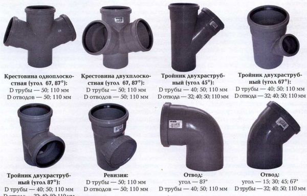 Канализационные пластиковые трубы: диаметры, цены Канализационные пластиковые трубы: диаметры, цены