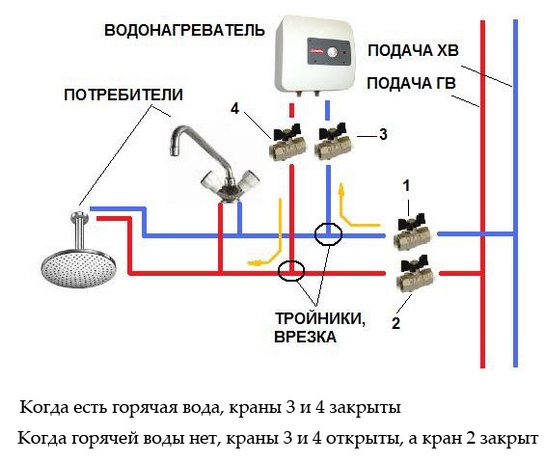 Как выбрать проточный электрический нагреватель воды