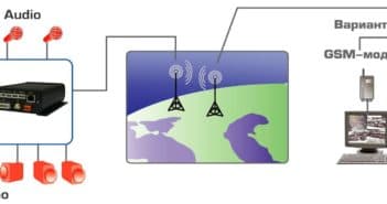 Как самостоятельно подключить камеру наружного наблюдения к компьютеру? Как самостоятельно подключить камеру наружного наблюдения к компьютеру?